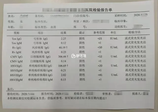 某優生優育檢查報告單結果