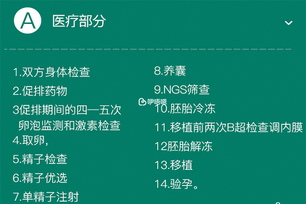 泰國試管嬰兒醫學流程