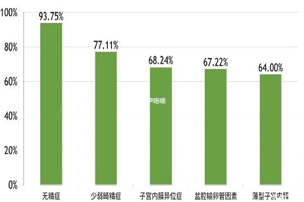 第二代試管嬰兒