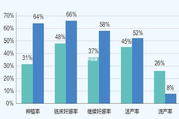 黃體期方案適合人群