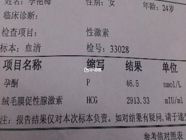 孕酮檢查單