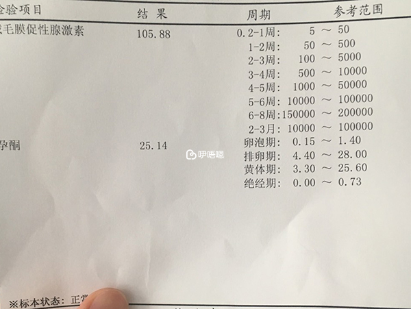 孕酮突然升高導致內膜和胚胎髮育不同步