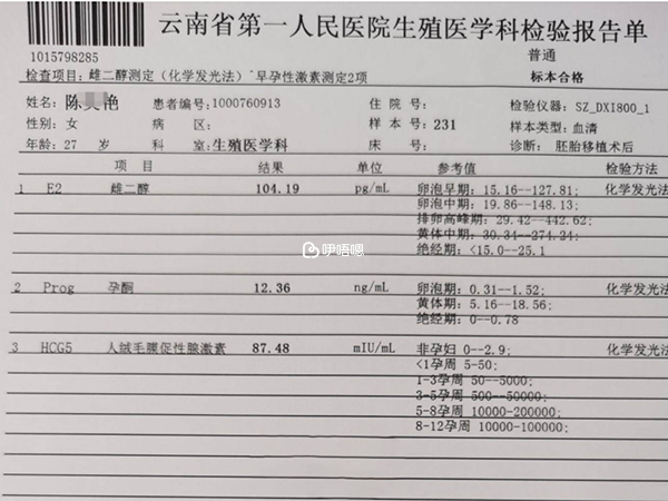hCG是由胎盤細胞合成的人絨毛膜促性腺激素