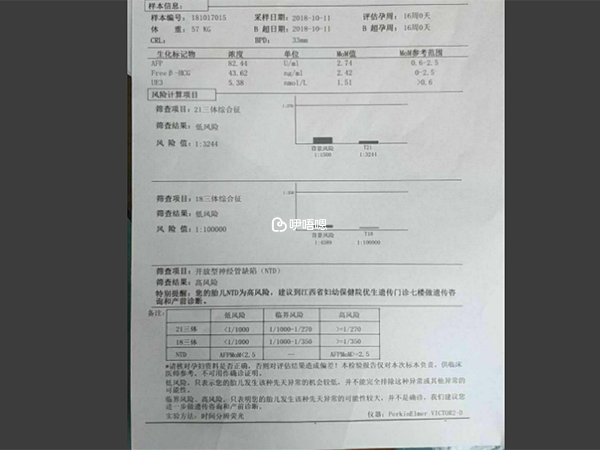 對於NTD的篩查患者必須在二期複查