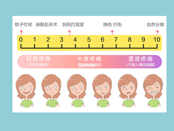 分娩的疼痛只有寶媽才知道