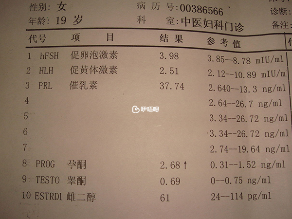 性激素六項報告