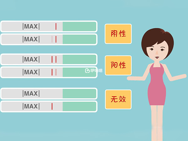 最好按耐住14天左右再測試紙