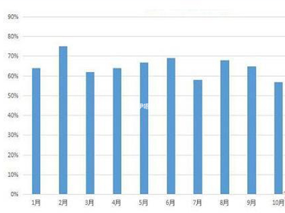 ISIDA診所2017年成功率一覽