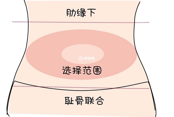 貝依注射位置在臍周