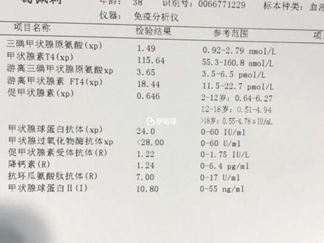 武警特色醫學中心試管檢查