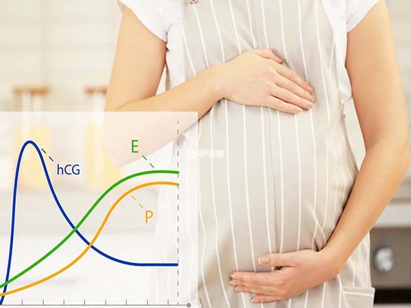 hcg0.1別放棄隔日就翻盤