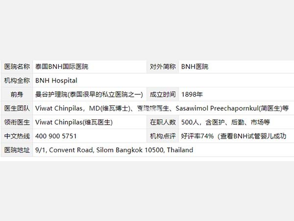 泰國BNH醫院基礎資訊