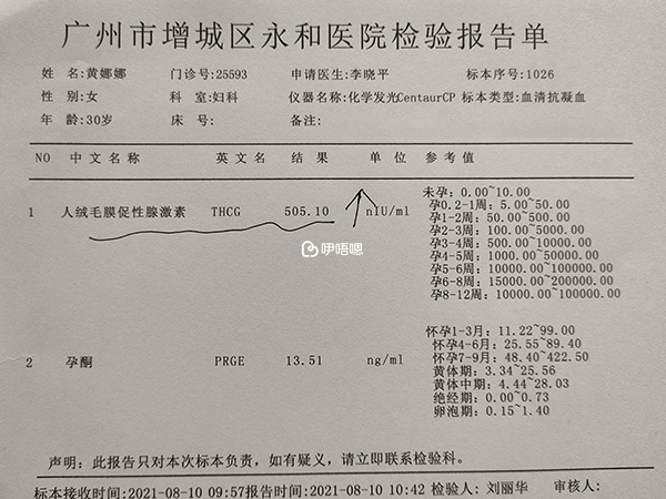 hcg翻倍正常是懷孕表現