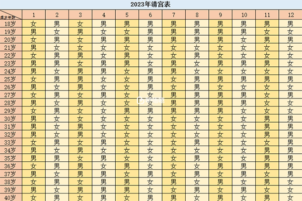 生兒育女對照表.png