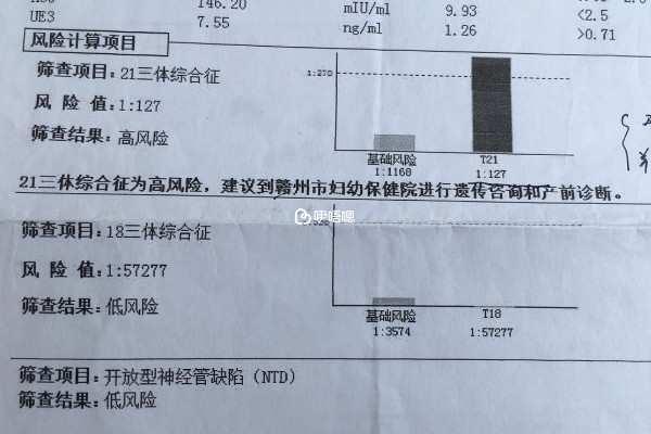 無創高風險的寶寶不一定是不健康的