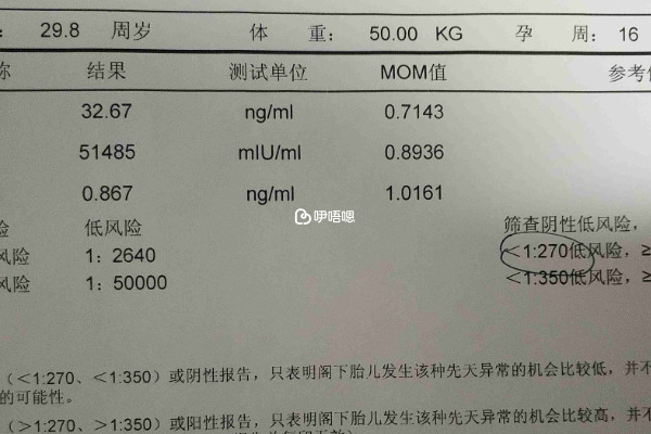 唐氏結果看男女準確率只有50%
